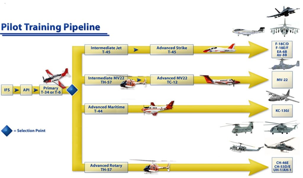 Pipeline