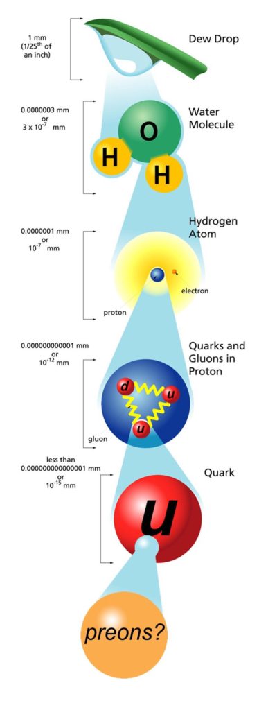 How all the quanta build up upon each other to form the physical universe that we see all around us.