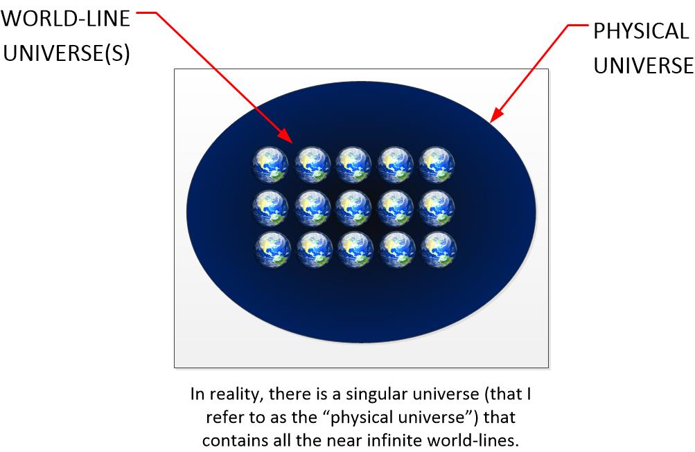 Our actual universe.