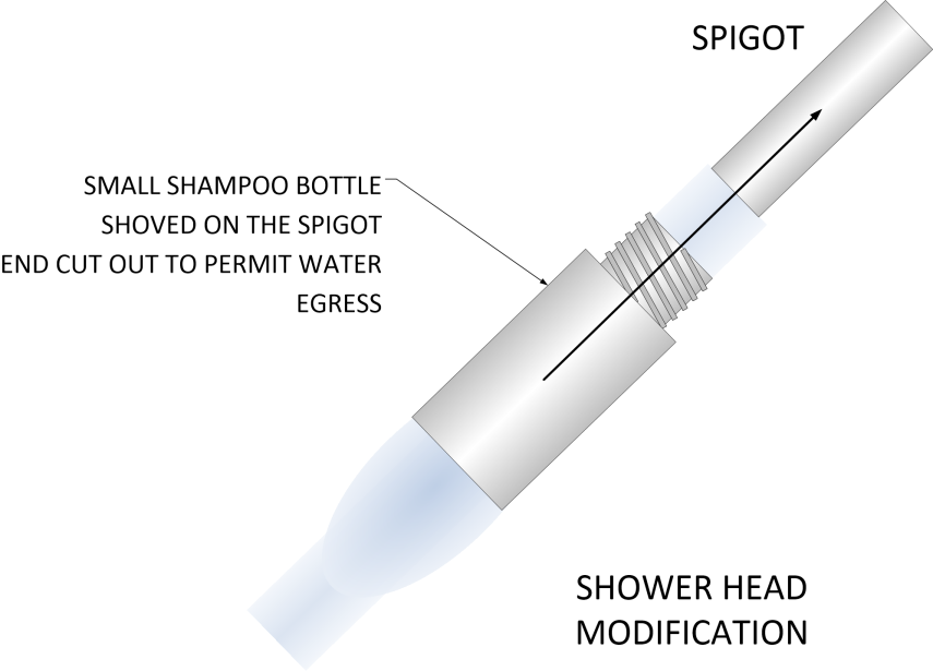 DIY shower head
