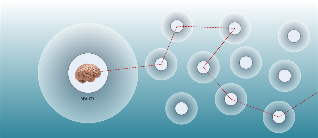 Time as a vector.