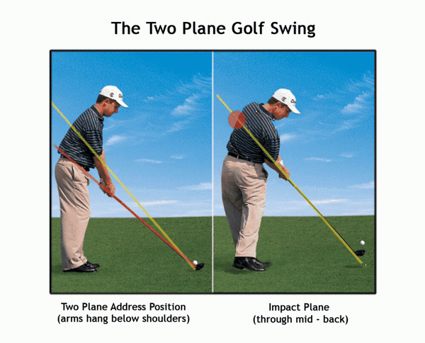 Two plane golf swing.