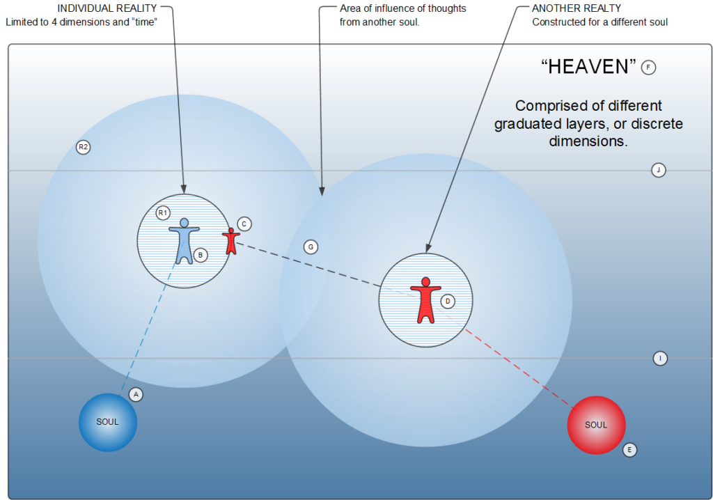 Heaven - Basic Diagram